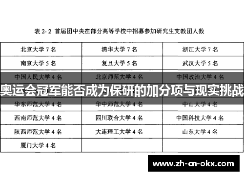 奥运会冠军能否成为保研的加分项与现实挑战